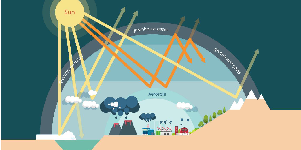 Waste Heat: An Overview